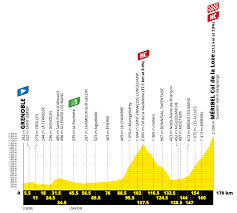 In his first tour de france, miguel angel lopez astana pro team gets the stage 17 win (image credit: Tour De France 2020 Stage 17 Preview Ciclismo Internacional