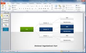 Different Types Of Organizational Structures And Charts