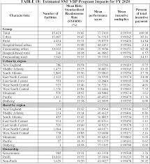 Federal Register Medicare Program Prospective Payment