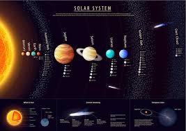 Solar System Details With Kuiper Belt Photo Credit Shooarts Fotolia Solar System Poster Solar System Wallpaper Solar System