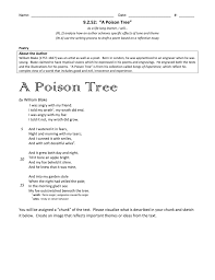 The most basic type of meter found here is something that folks in the know would call iambic tetrameter. A Poison Tree