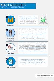 What Is A Deductible Here S How A Deductible Works When You Get A Health Insurance Plan Deductible What Health Insurance Plans Health Insurance How To Plan