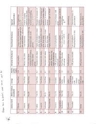 Amino Acids Chart Mcat
