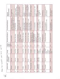 amino acids chart mcat