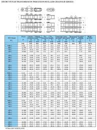 metric roller chain from china manufacturer demy d m