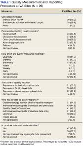 a nationwide survey and needs assessment of colonoscopy