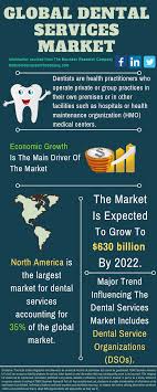 According to data provided by ipsos, about 48 percent of malaysian respondents felt they were receiving all the dental care needed, while about 17 percent did not consider themselves to be sufficiently covered. Dental Services Market Report Opportunities And Strategies