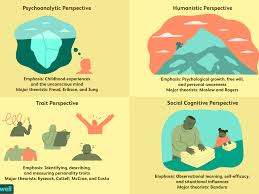 The 4 Major Personality Perspectives And Theories