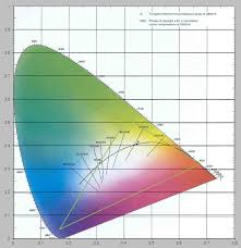 philips hue jps journal