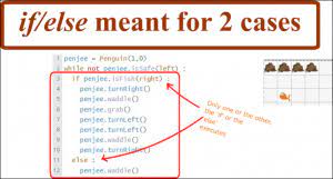 Elif is used in scenarios like if previous condition is not true then try this condition. What S An Elif In Python Answered With Vids And Gifs Penjee Learn To Code