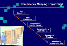 Competency Mapping The Changing Face Of Human Resources