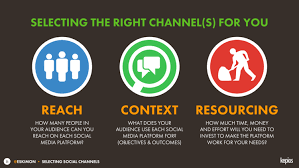 Image result for the right way to use social media