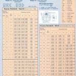 all torque transmissions keyway sizes archives all torque