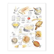 Pasta Noodle Chart Food Baby Pasta Pasta Noodles