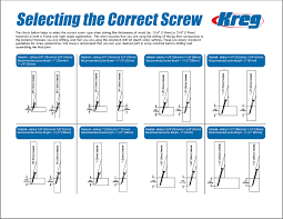 What Is The Correct Kreg Screw Length
