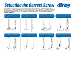 what is the correct kreg screw length