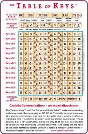 Tramsposition Table Music Theory Lessons Music Theory Guitar Music Basics