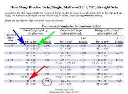 Our suggested quilt size dimensions are based in most cases on a mattress depth of 15″. How Many Quilt Blocks Do I Need For A Size Quilt