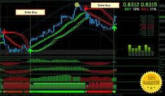 So that will be intraday trading. 42 Forex Ideas In 2021 Forex Forex Trading Forex System
