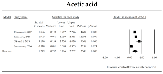 This website is (quite obviously) a small text generator. Jcm Free Full Text A Systematic Review Meta Analysis And Meta Regression Evaluating The Efficacy And Mechanisms Of Action Of Probiotics And Synbiotics In The Prevention Of Surgical Site Infections And Surgery Related Complications