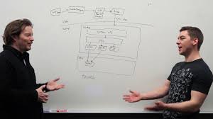 Also there is why do all users start in /root instead of their home directories after su as root? How To Access Your Linux Wsl Files In Windows 10