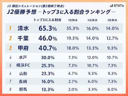 スポーツナビ - Yahoo! JAPAN