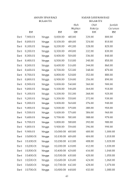 Jadual ketiga kwsp pdf jadual caruman socso 2019 berapa caruman kwsp dalam tempoh pkp. Jadual Caruman Kwsp 2020 Cara Pengiraan Kadar Caruman Kwsp Socso 2019