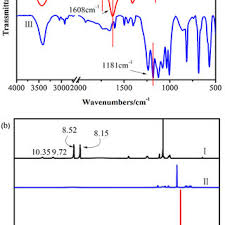 Pdf L Proline Based Deep Eutectic Solvents Dess For Deep Catalytic Oxidative Desulfurization Ods Of Diesel