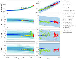 Suivez cet artiste pour être informé de ses concerts. Acp Relations Validation Of The Swiss Methane Emission Inventory By Atmospheric Observations And Inverse Modelling