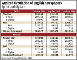 If you want to learn regardless in english, you will find the translation here, along with other translations from latin to english. Language Choice And Ideology Examining The Use Of The Malay Language In English Newspaper Advertisements In Malaysia Sciencedirect
