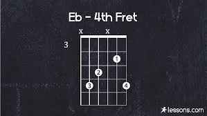 An exabyte (eb) is a unit of digital information storage used to denote the size of data. Eb Guitar Chord E Flat The 8 Best Ways To Play W Charts