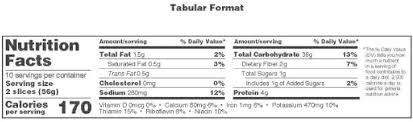 Federal Register Food Labeling Revision Of The Nutrition