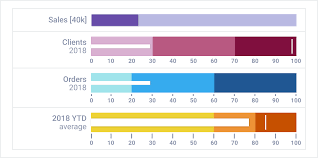 javascript charting library webix html5 data