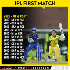Rcb look much better side this time around with an improved bowling attack and a certain glenn maxwell showing good form with the bat. Crickettoday Csk And Mumbai Indians Will Face Each Other Facebook