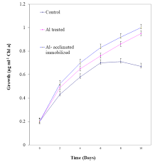 نتیجه جستجوی لغت [acclimatized] در گوگل