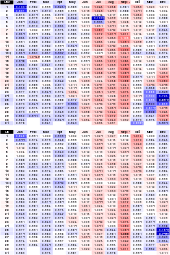 This free online date calculator will calculate how old you are in years, months, and days for any ending date you enter, and tell you how old you are in months, weeks, days, hours, minutes, and seconds. Birthday Wikipedia