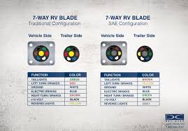 Molded trailer/sealed car connector terminal. 7 Way Plated Socket Insert Clearance