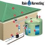 DIY Water Projects - Catching it, saving it, treating i