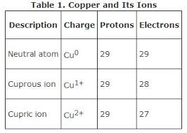 Technology from improbable allows ion to have a massive interconnected universe with fully simulated environments such as power grids, air pressure. Ions
