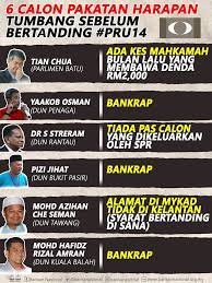 Manogaran memfailkan petisyen pilihan raya di mahkamah tinggi di sini bagi mencabar keputusan pilihan raya kawasan itu yang dimenangi calon barisan nasional (bn) datuk c. 6 Calon Pakatan Harapan Tumbang Sebelum Barisan Nasional Facebook