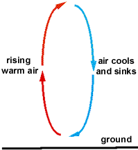 plate tectonics, a unifying theory