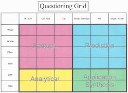 q chart