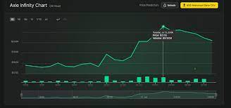 Here in san carlos the radio is always talking about axie and the price of slp. Token Axie Infinity Game Meroket Dalam Nilai Axs Dan Slp Tangkap Harga Sepanjang Masa Cryptopumpnews