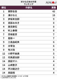 All About ニュース