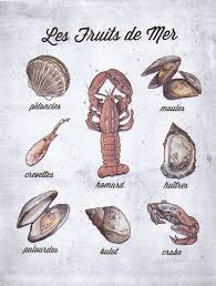 Les Fruits De Mer Learn French French Language French Education