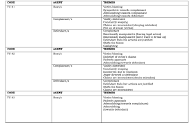 PDF) Revenge Pornography in the Philippines: A Feminist Content and  Critical Discourse Analysis of Selected Platforms and Content That  Victimize Filipino Women