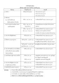 สมัครสอบวันแรก มี 8 แสนที่นั่ง วิธีสมัครสอบก.พ. Https Www Xn 12cg5gc1e7b Com 26439