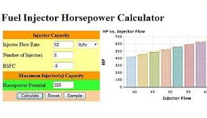 Automotive Calculators Gtsparkplugs