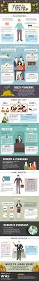 Want To Start A Business Where Will The Funding Come From Start Up Business Startup Funding Startup Infographic