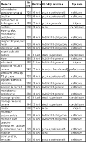 Localizarea orașului pe harta româniei. Vrei Sa Iti Schimbi Meseria Cursuri Interesante La Ajofm Vezi Lista Ziarul Profit